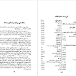 دانلود کتاب سفرنامه سدیدالسلطنه علی محمد خان سدیدالسلطنه