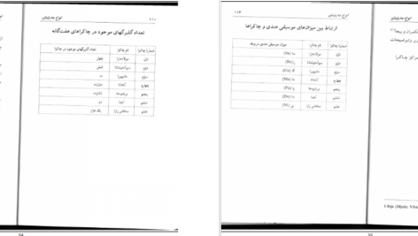دانلود کتاب انواع مدیتیشن پروین بیات