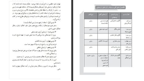 دانلود کتاب راهنمای معلم فارسی چهارم دبستان